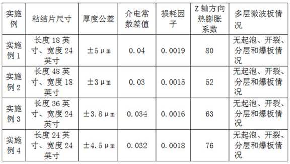 Low-loss high-uniformity bonding sheet and preparation method of multilayer microwave plate