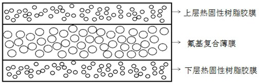 Low-loss high-uniformity bonding sheet and preparation method of multilayer microwave plate