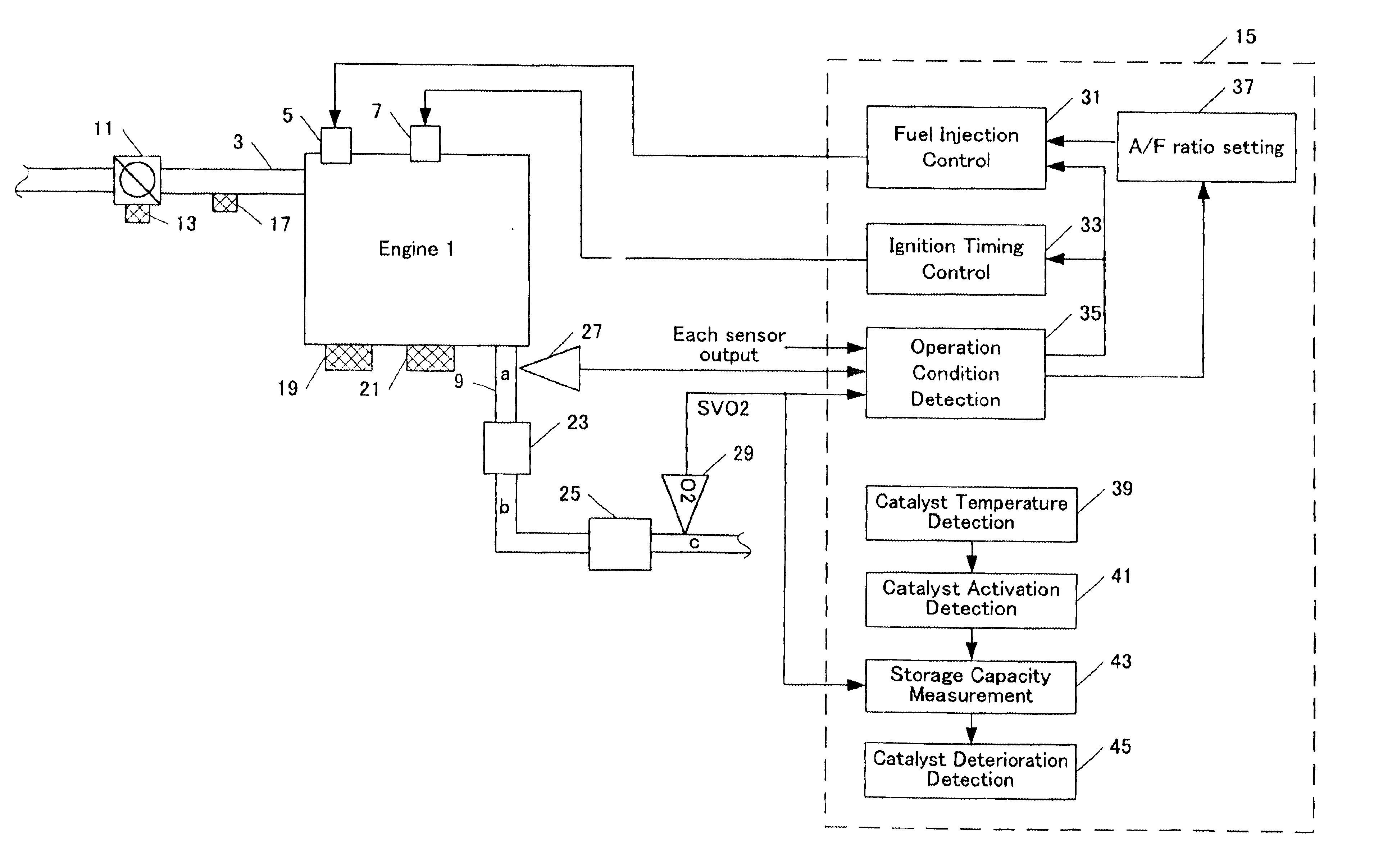 Catalyst deterioration detecting system for an automobile