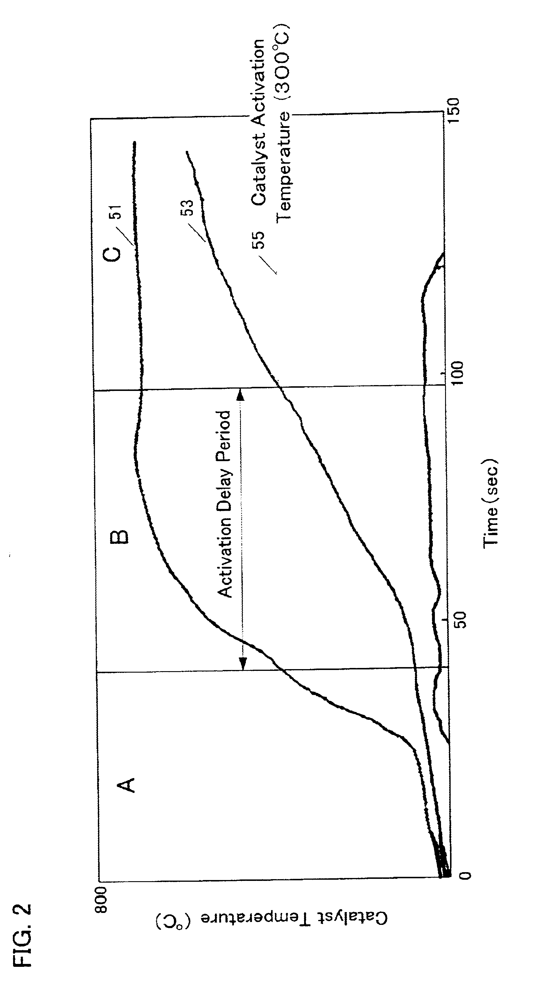 Catalyst deterioration detecting system for an automobile