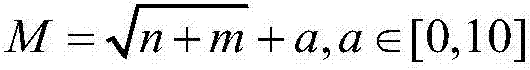 BP (Back-Propagation) neural network-based human body behavior recognition method