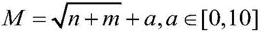 BP (Back-Propagation) neural network-based human body behavior recognition method