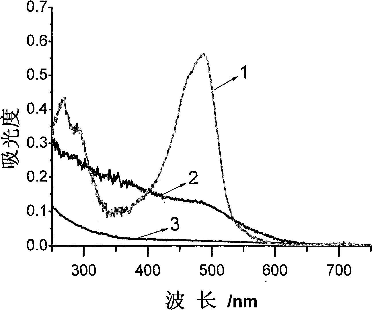 Processing method for light concentration organic pollutant in water