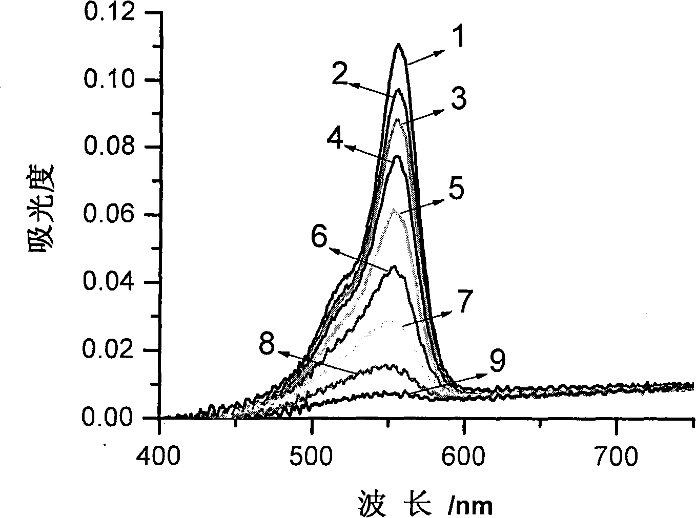 Processing method for light concentration organic pollutant in water