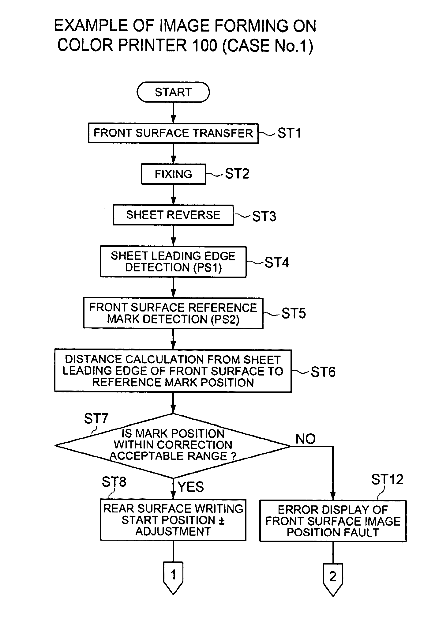 Image forming apparatus and image forming method