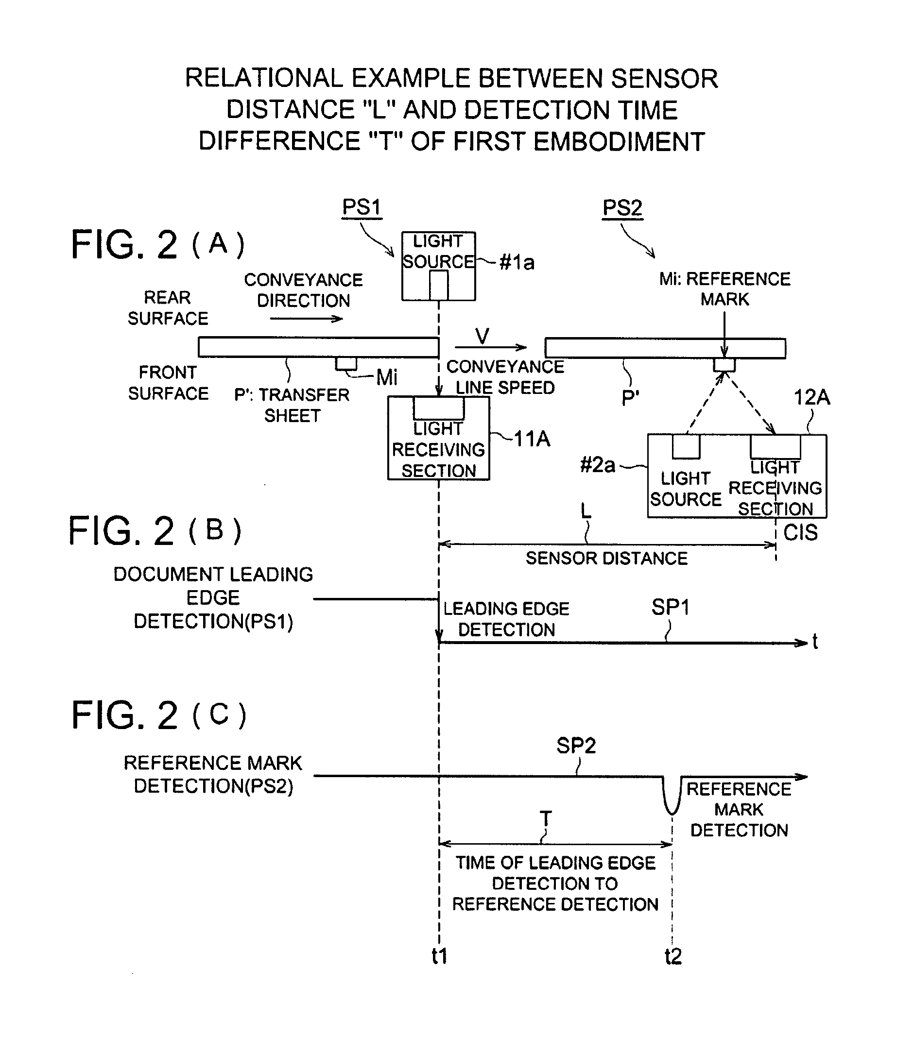 Image forming apparatus and image forming method