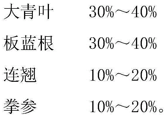 Cold-fever-treating granules and preparation method thereof