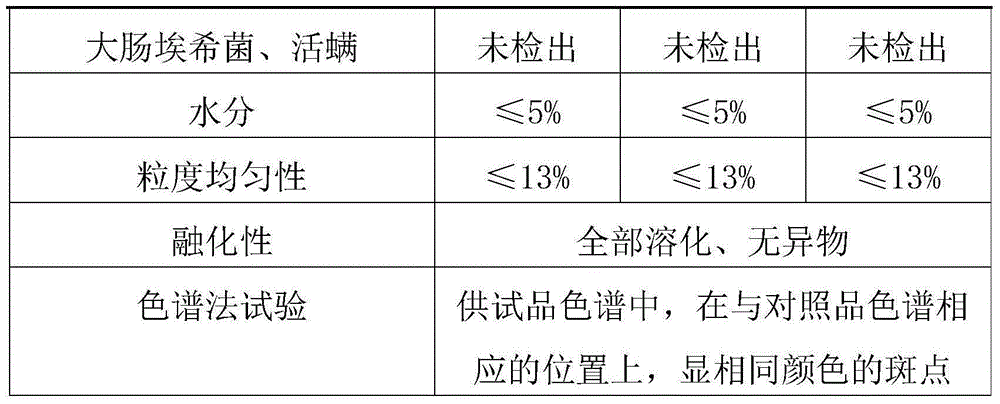 Cold-fever-treating granules and preparation method thereof