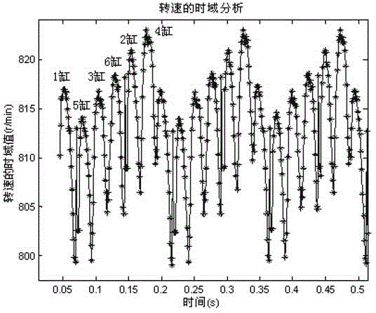 Method and equipment for detecting misfiring of diesel engine based on single-cylinder angular acceleration