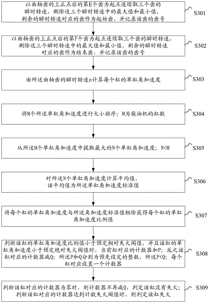 Method and equipment for detecting misfiring of diesel engine based on single-cylinder angular acceleration