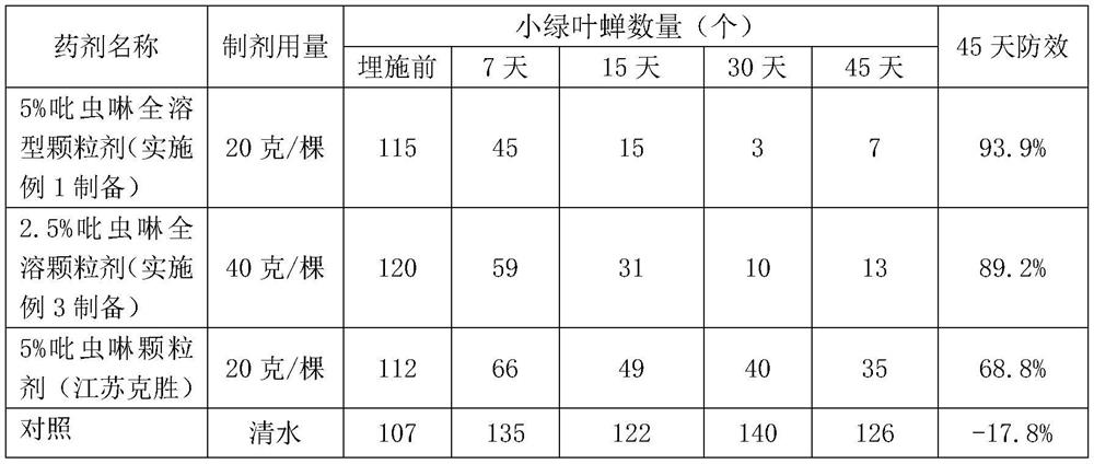 Fully-soluble granule and application thereof