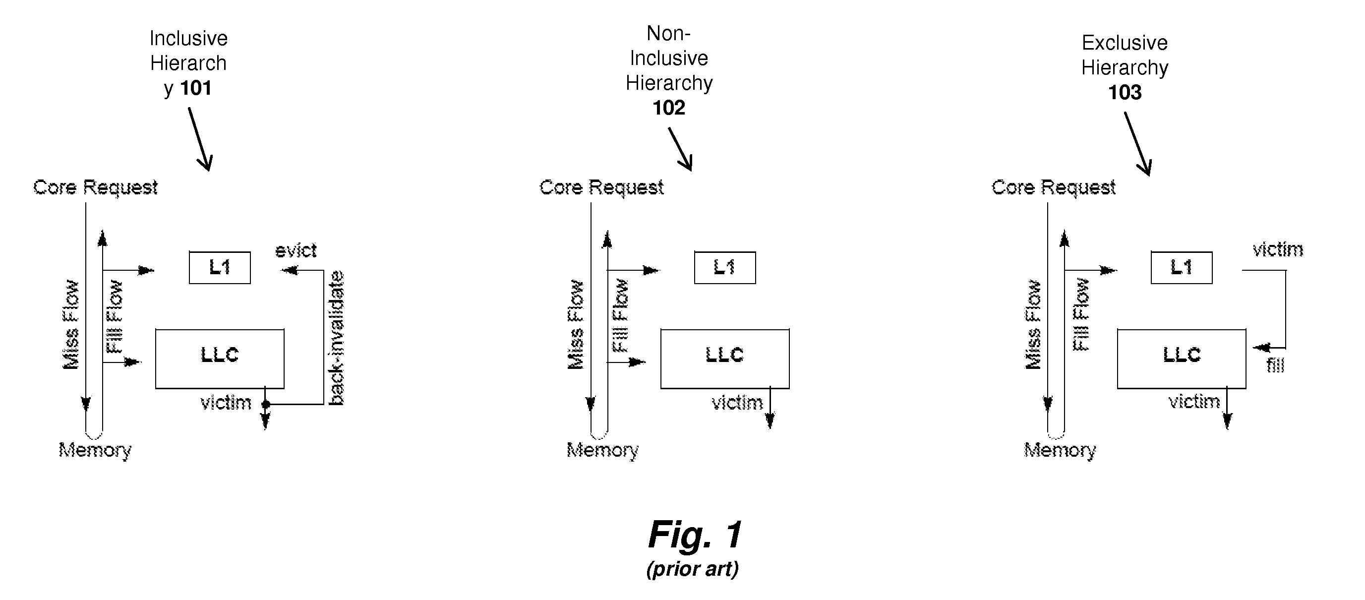 Method and apparatus for achieving non-inclusive cache performance with inclusive caches