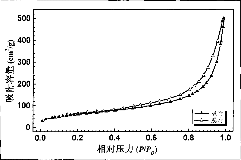 Polymer microporous material and preparation method based on organic polymer network structure