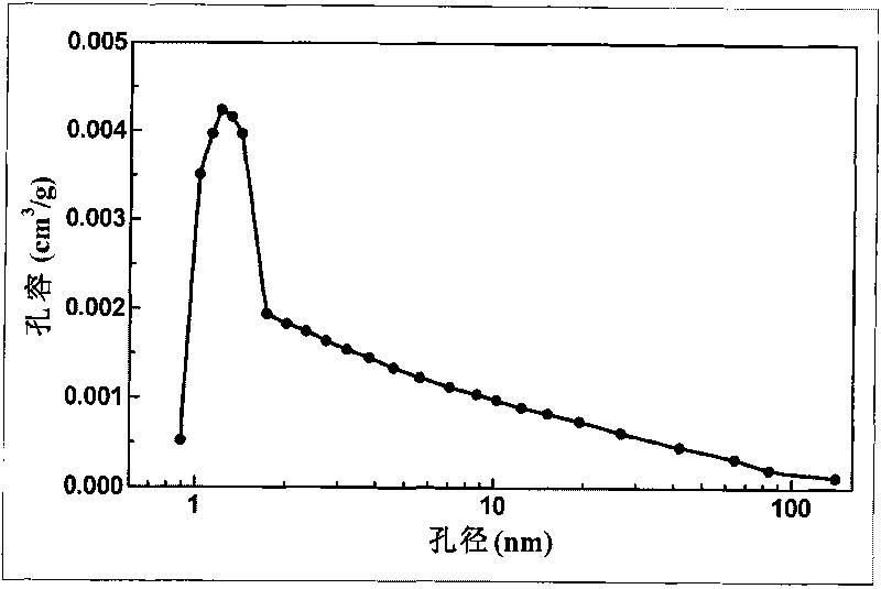 Polymer microporous material and preparation method based on organic polymer network structure