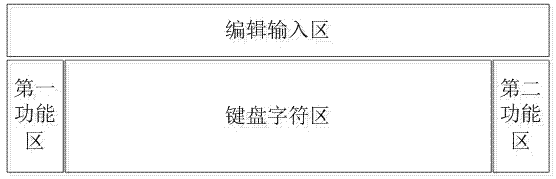 Key-restricted soft keyboard character input method