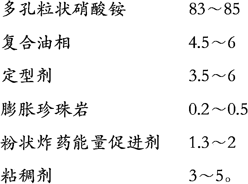 Viscous porous granulated ammonium nitrate fuel oil explosive and preparation method thereof