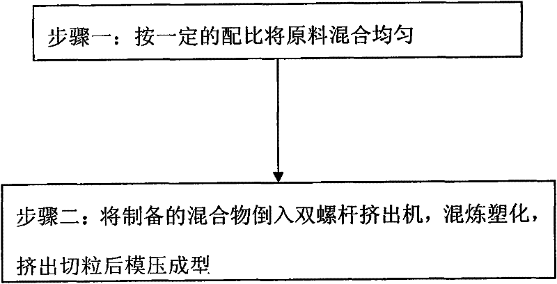 High-thermal conductivity insulating packaging material for solar thermoelectricity utilization and preparation method thereof