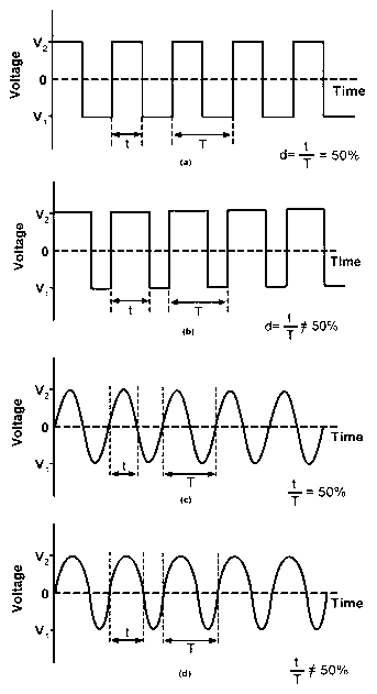 Tandem mass spectrometry analysis method performed in ion traps