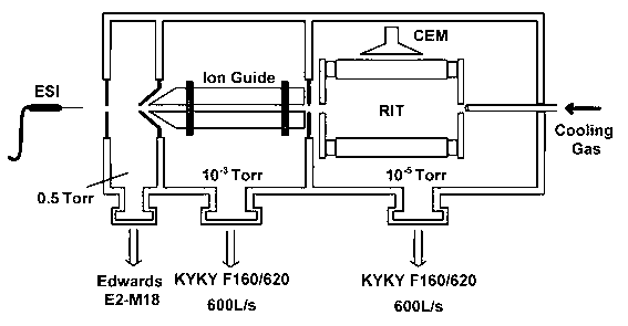 Tandem mass spectrometry analysis method performed in ion traps