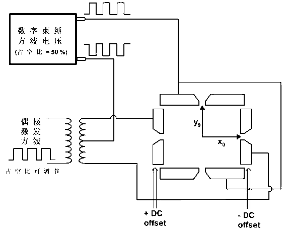 Tandem mass spectrometry analysis method performed in ion traps