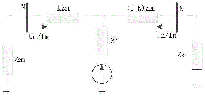 Single/double-circuit power-transmission-line whole-line high-precision fault range finding method