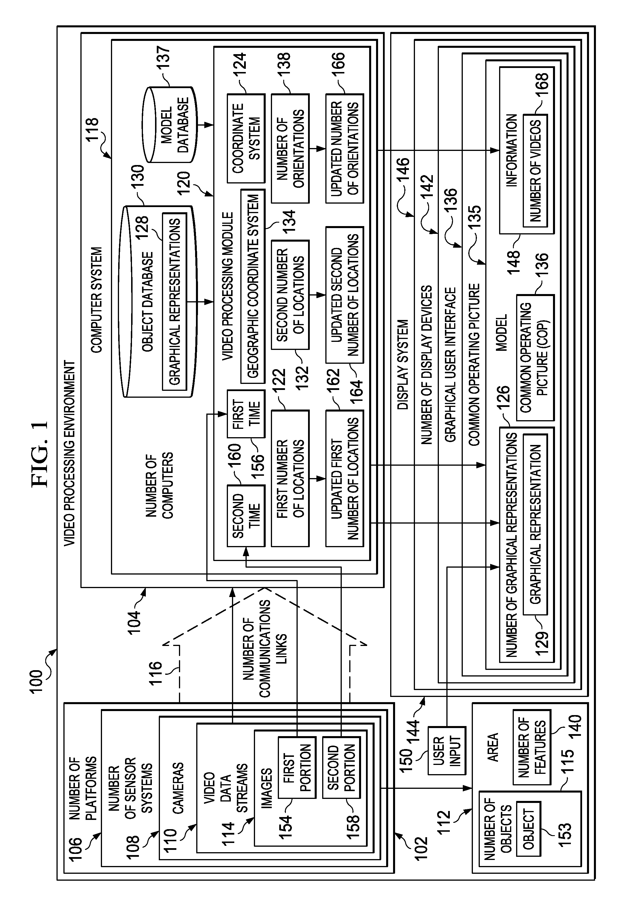 Multi-Sensor Surveillance System with a Common Operating Picture