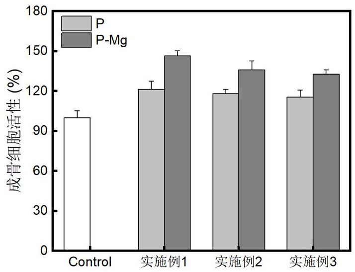 Preparation method and application of collagen peptide magnesium chelate