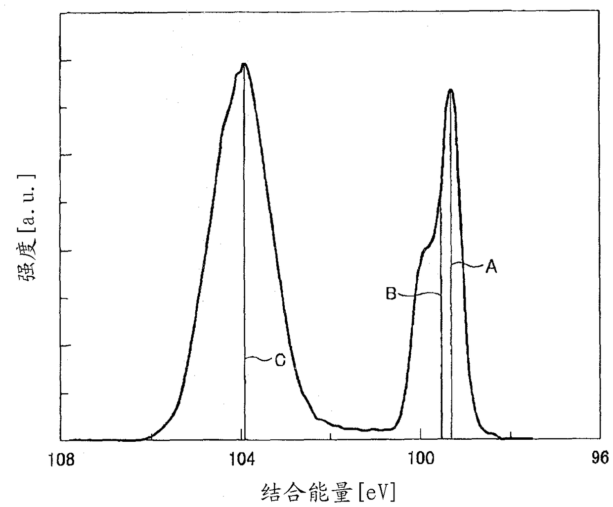 Manufacturing method of silicon wafer and silicon wafer