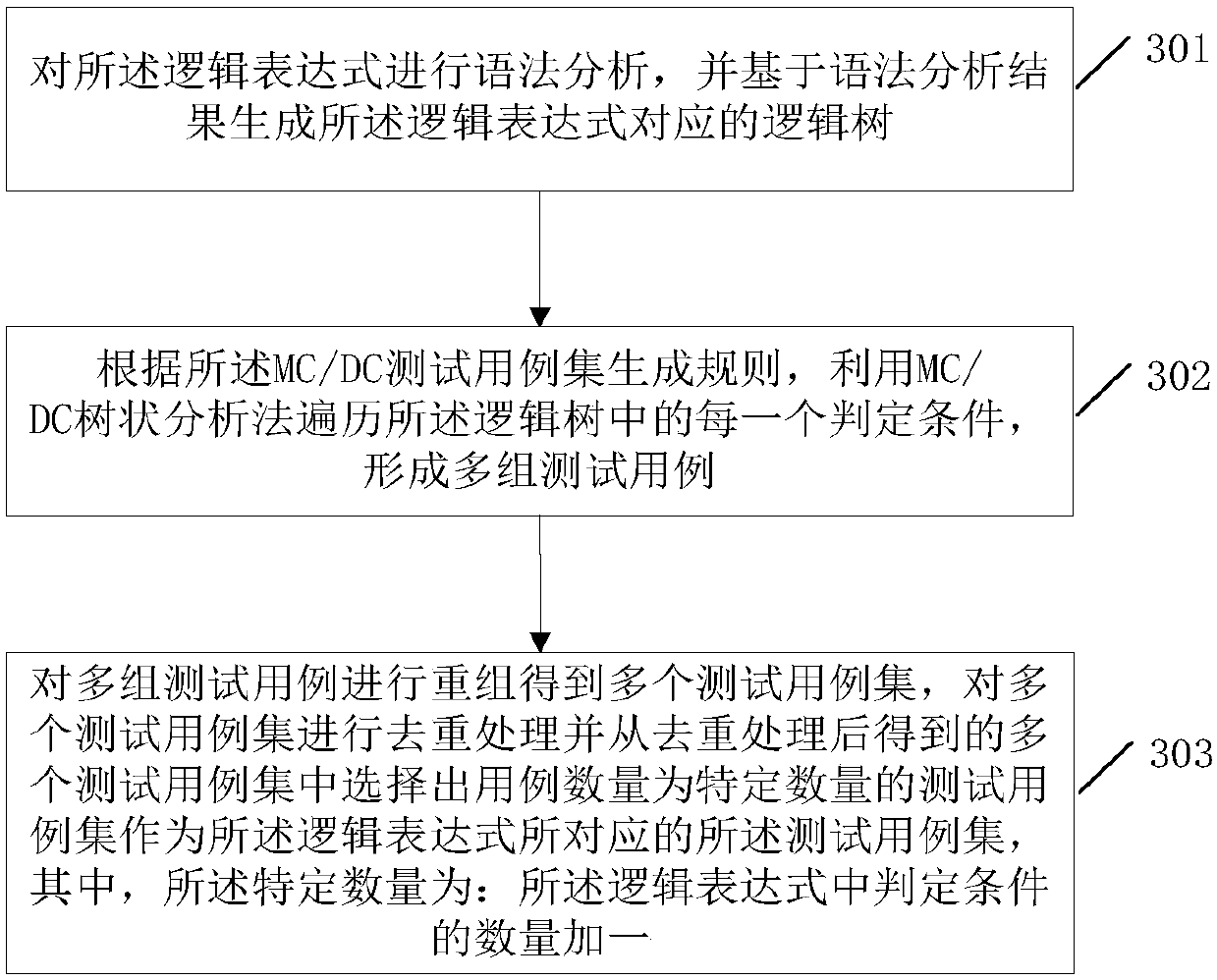 Automatic generation method and system for test script