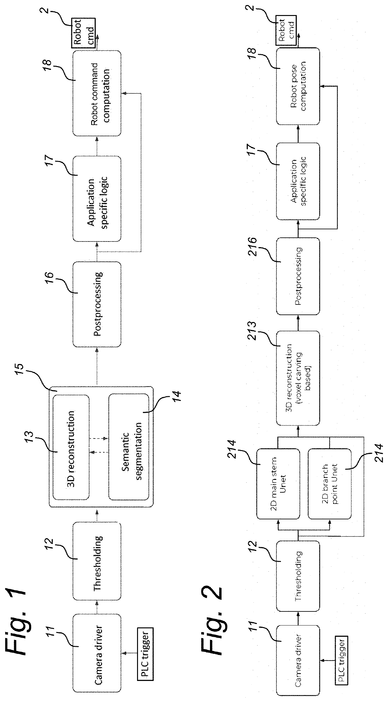 Improved physical object handling based on deep learning