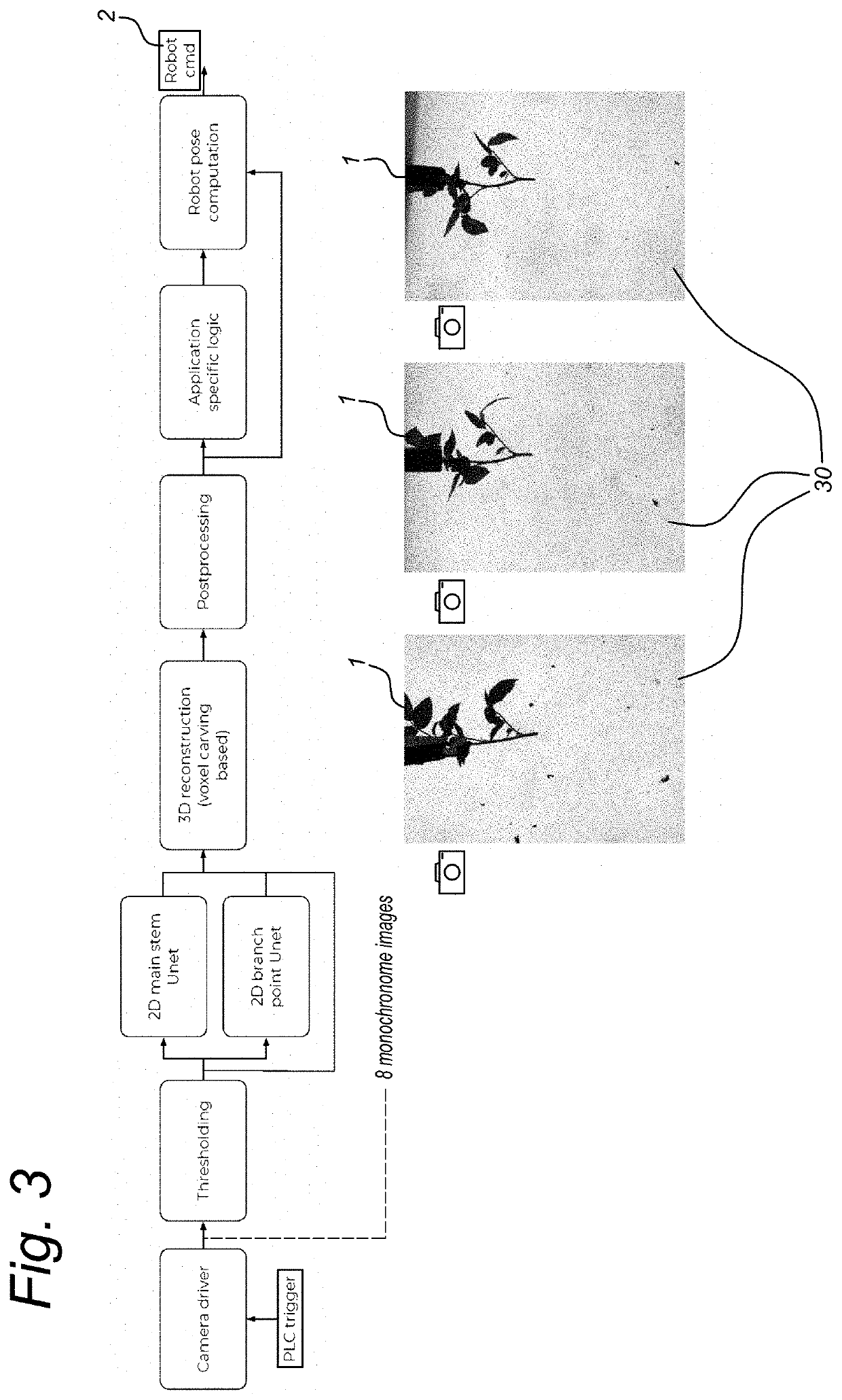 Improved physical object handling based on deep learning