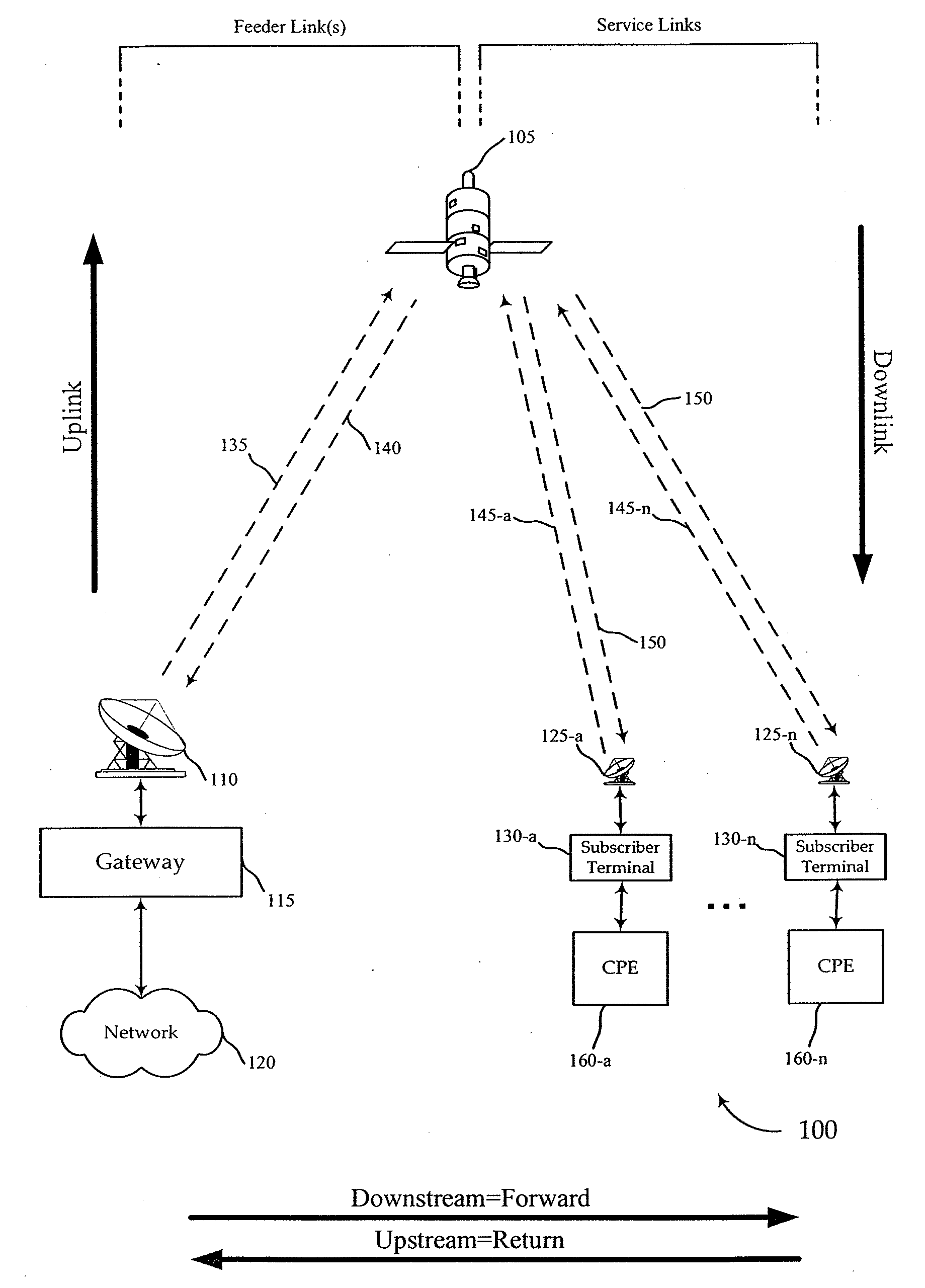 Web-bulk transfer preallocation of upstream resources in a satellite communication system