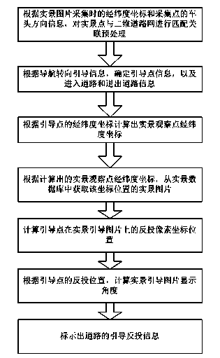 Path guide information expressing method and device based on live-action