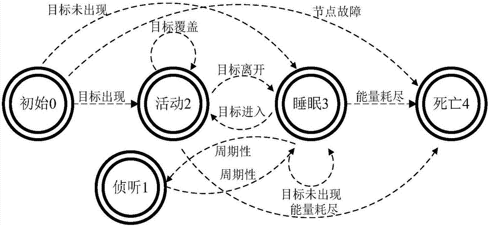 Poisonous gas monitoring method in wireless sensor network based on virtual node