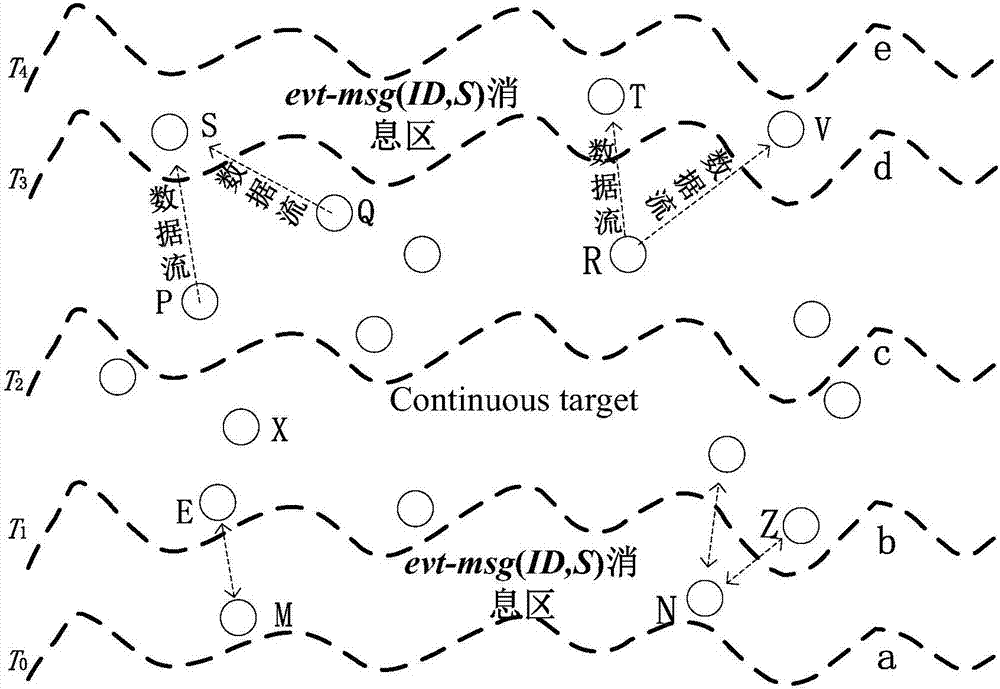 Poisonous gas monitoring method in wireless sensor network based on virtual node