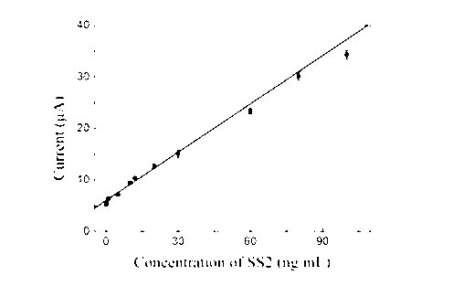 Electrochemical immunosensor making method and Streptococcus suis detection method using electrochemical immunosensor