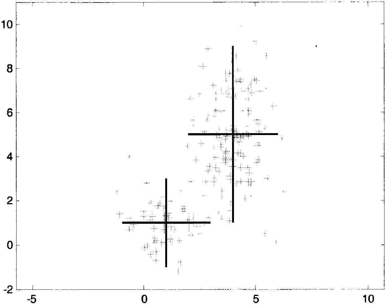 GMM and EM algorithm-based non-Gaussian distribution CEP estimation method