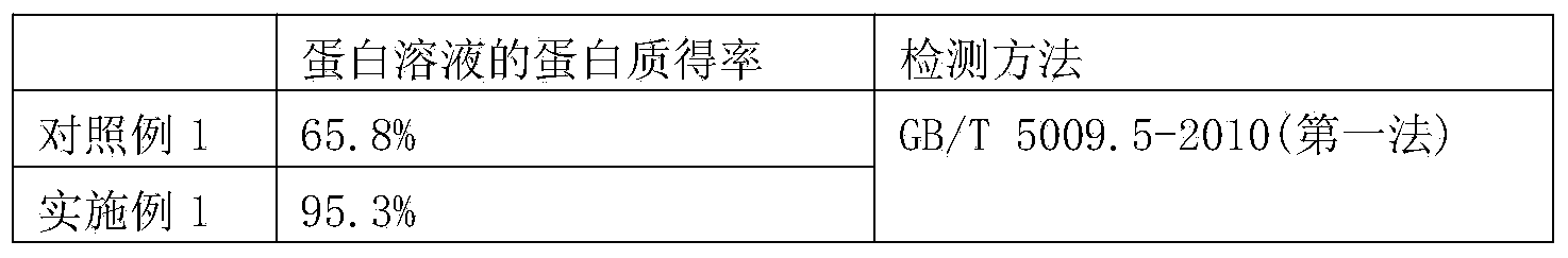 Preparation method for gluten protein regenerated cellulose fiber