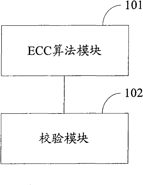 A testing method and device for error checking and correcting ability