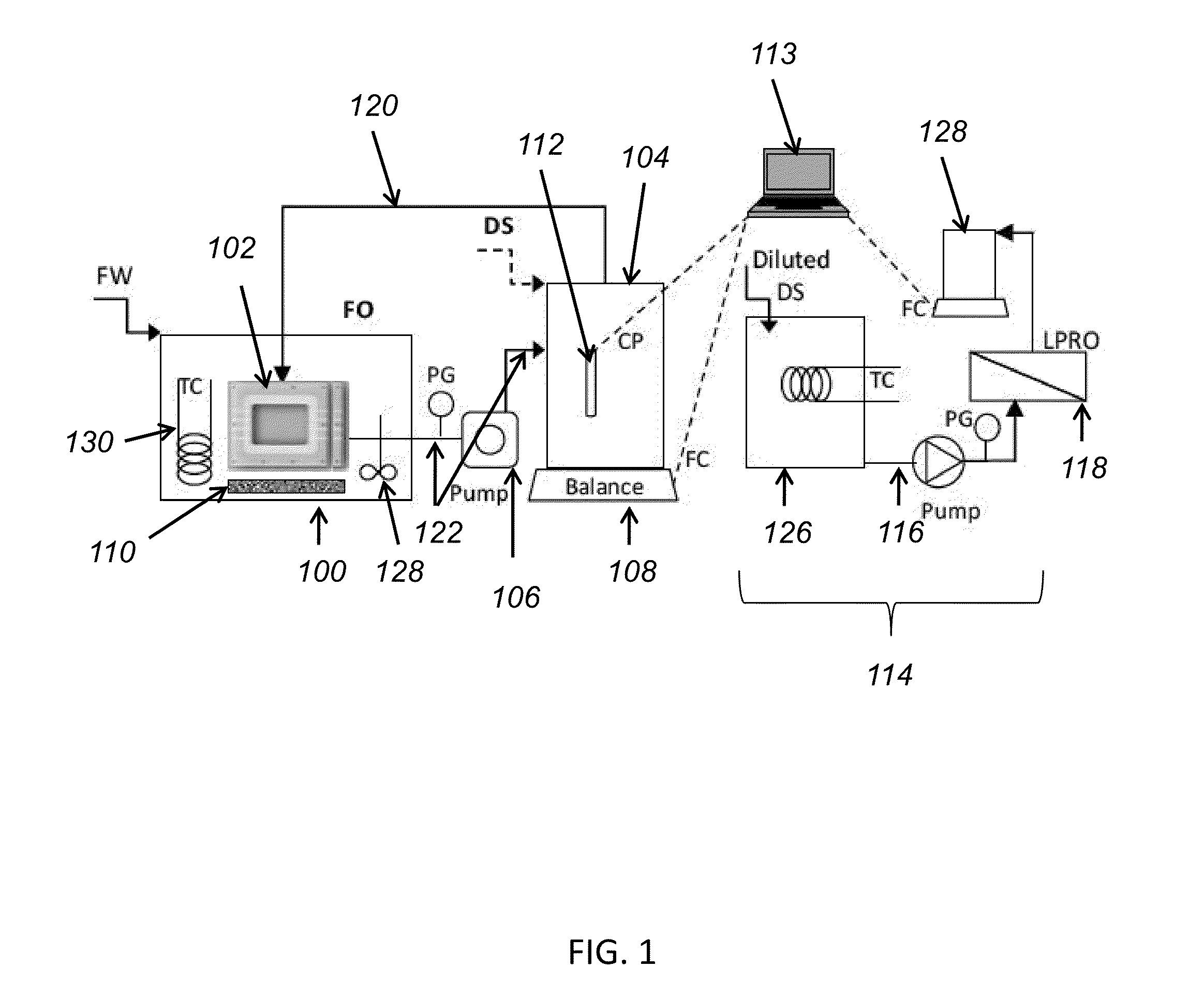 Apparatus, System, and Method for Forward Osmosis in Water Reuse