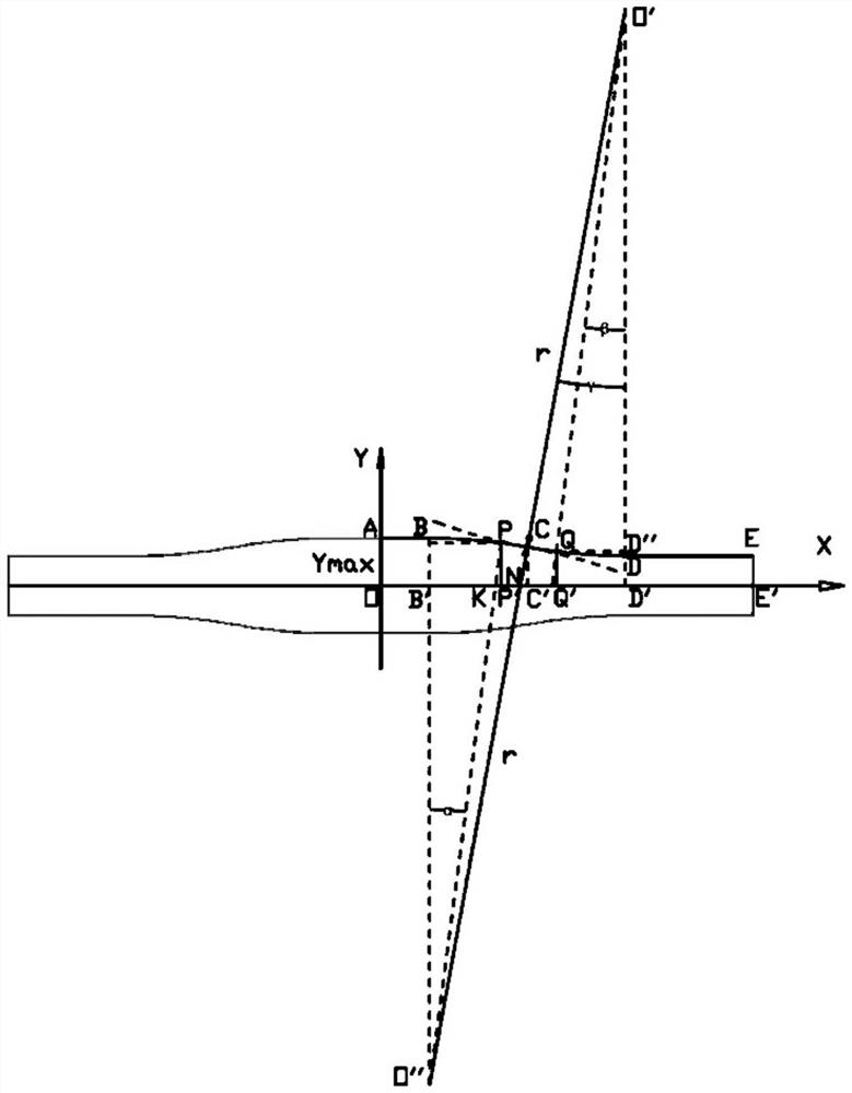 Crystallizer cavity-shaped structure