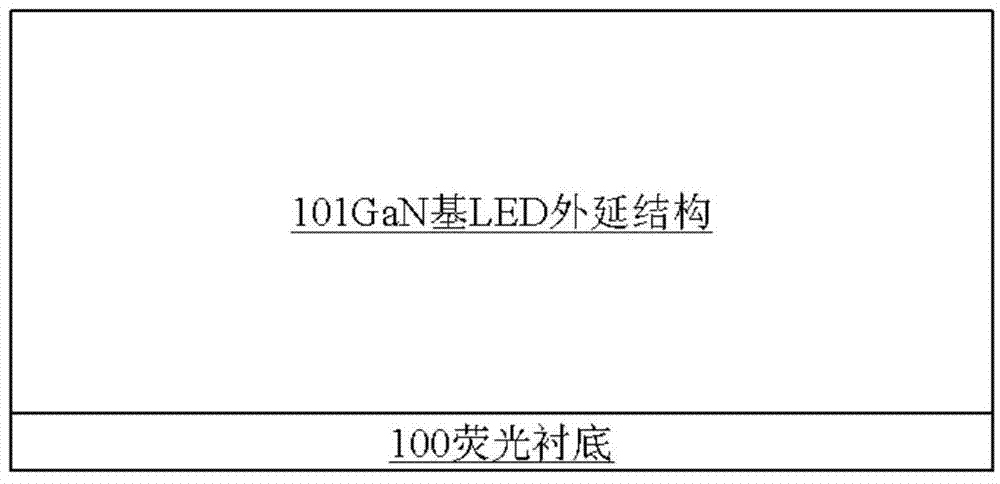 GaN base LED epitaxial structure and manufacturing method thereof