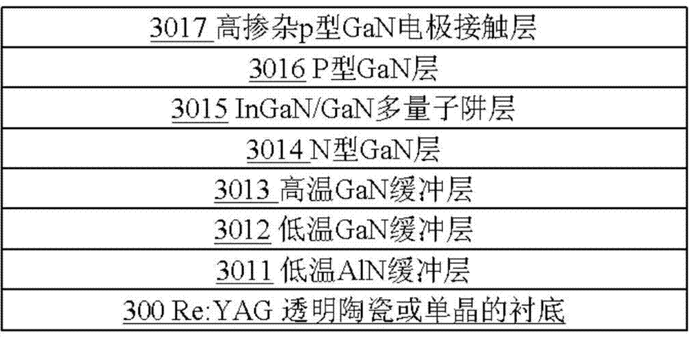 GaN base LED epitaxial structure and manufacturing method thereof