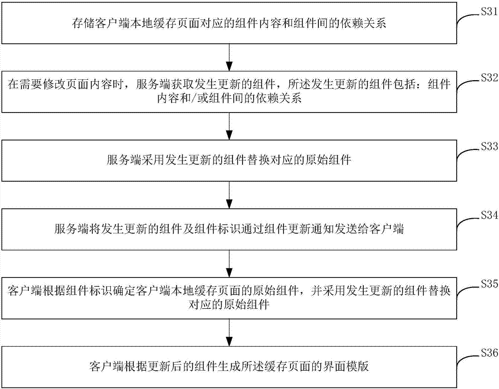 Mobile terminal page updating method and device