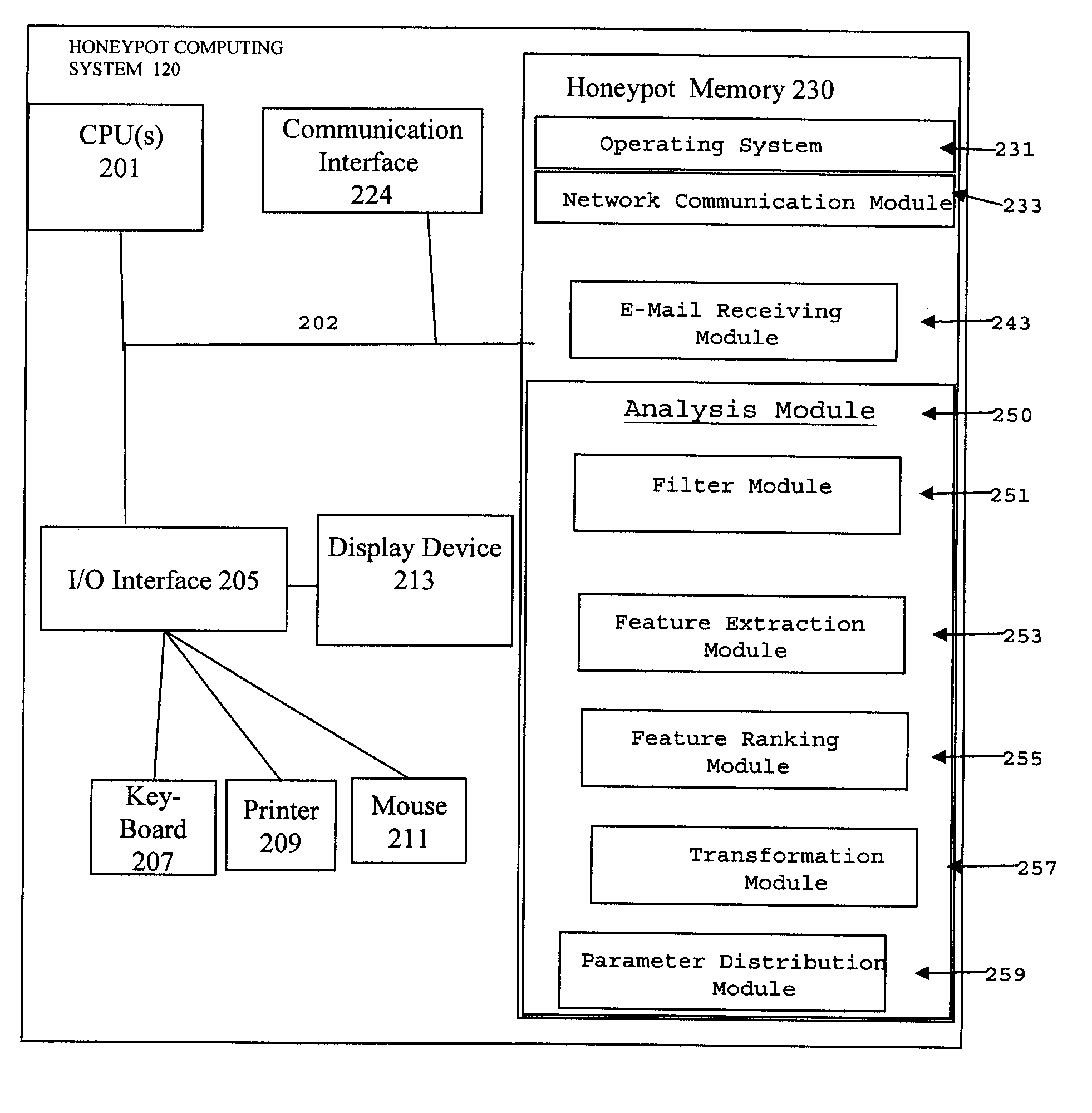 Method and system for using spam e-mail honeypots to identify potential malware containing e-mails