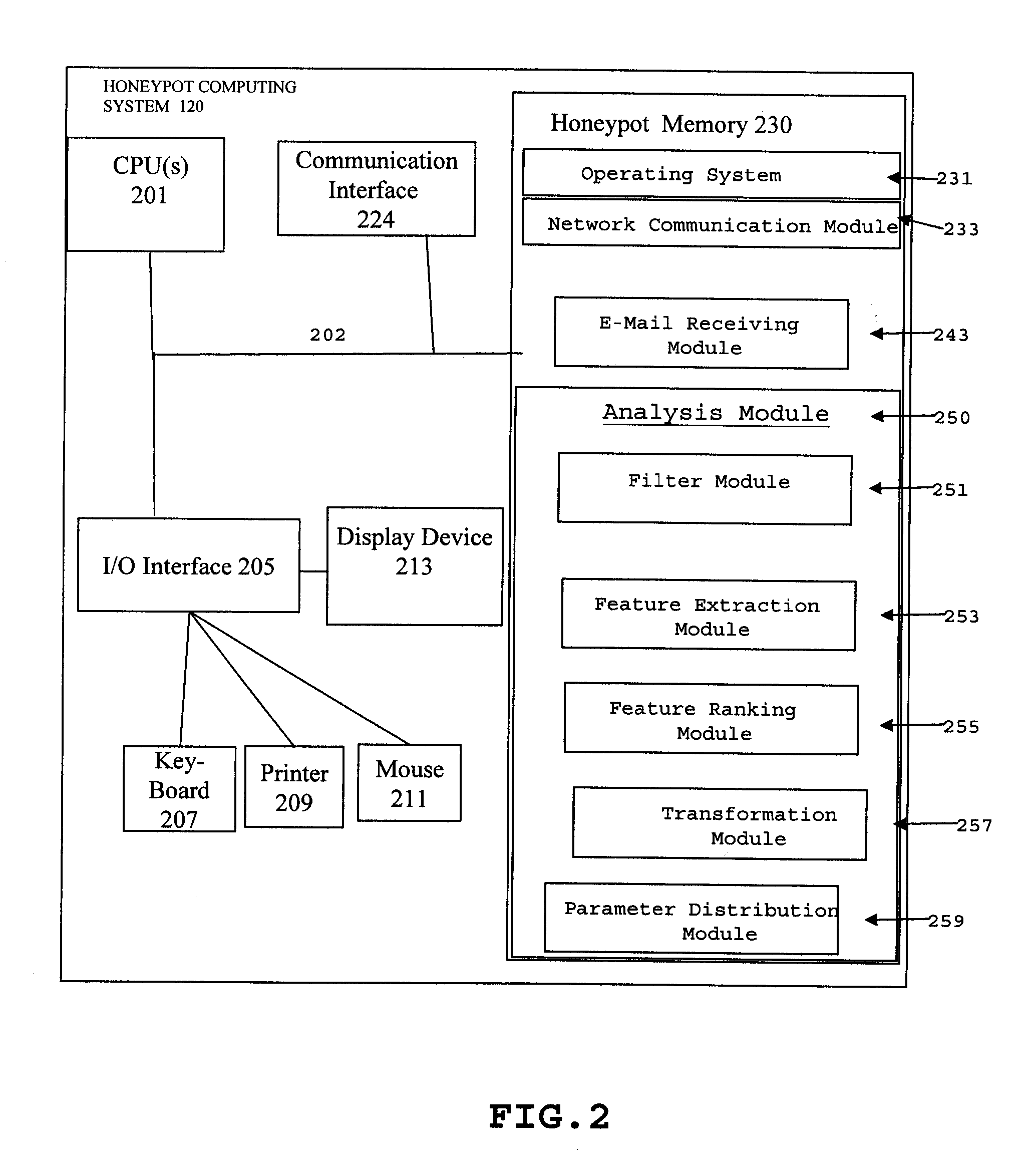 Method and system for using spam e-mail honeypots to identify potential malware containing e-mails