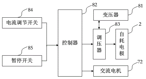 Electro-slag remelting method of self-consumable electrode and electro-slag furnace