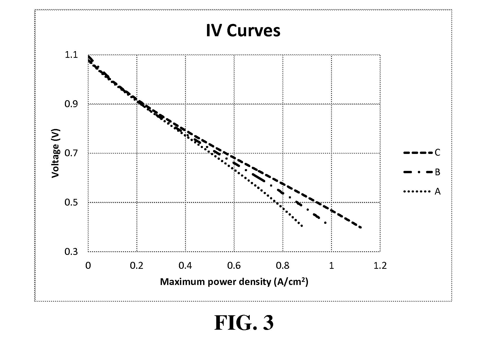 Powder mixture for layer in a solid oxide fuel cell