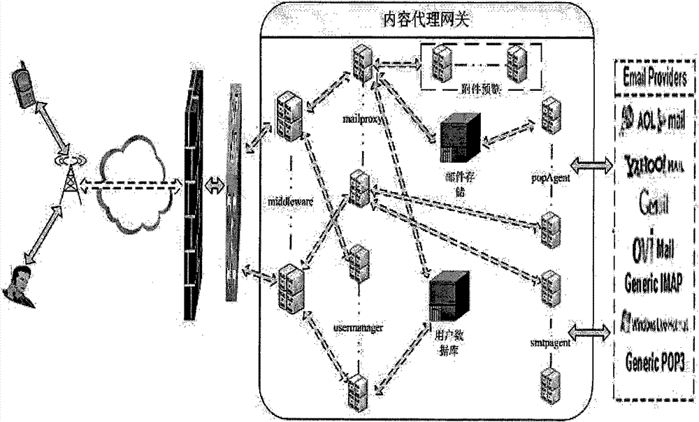 Mail push system and push method thereof