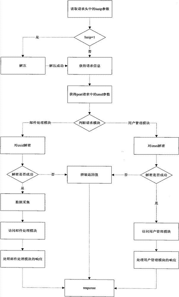 Mail push system and push method thereof